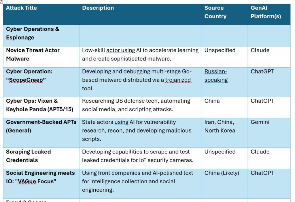 Ai Security table1