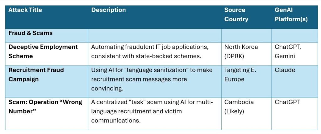 AI security table 3