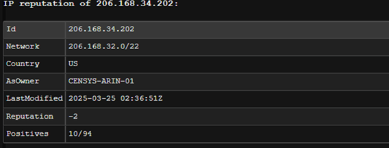 Figure 5 Real Time IOC Enrichment and Contextualization