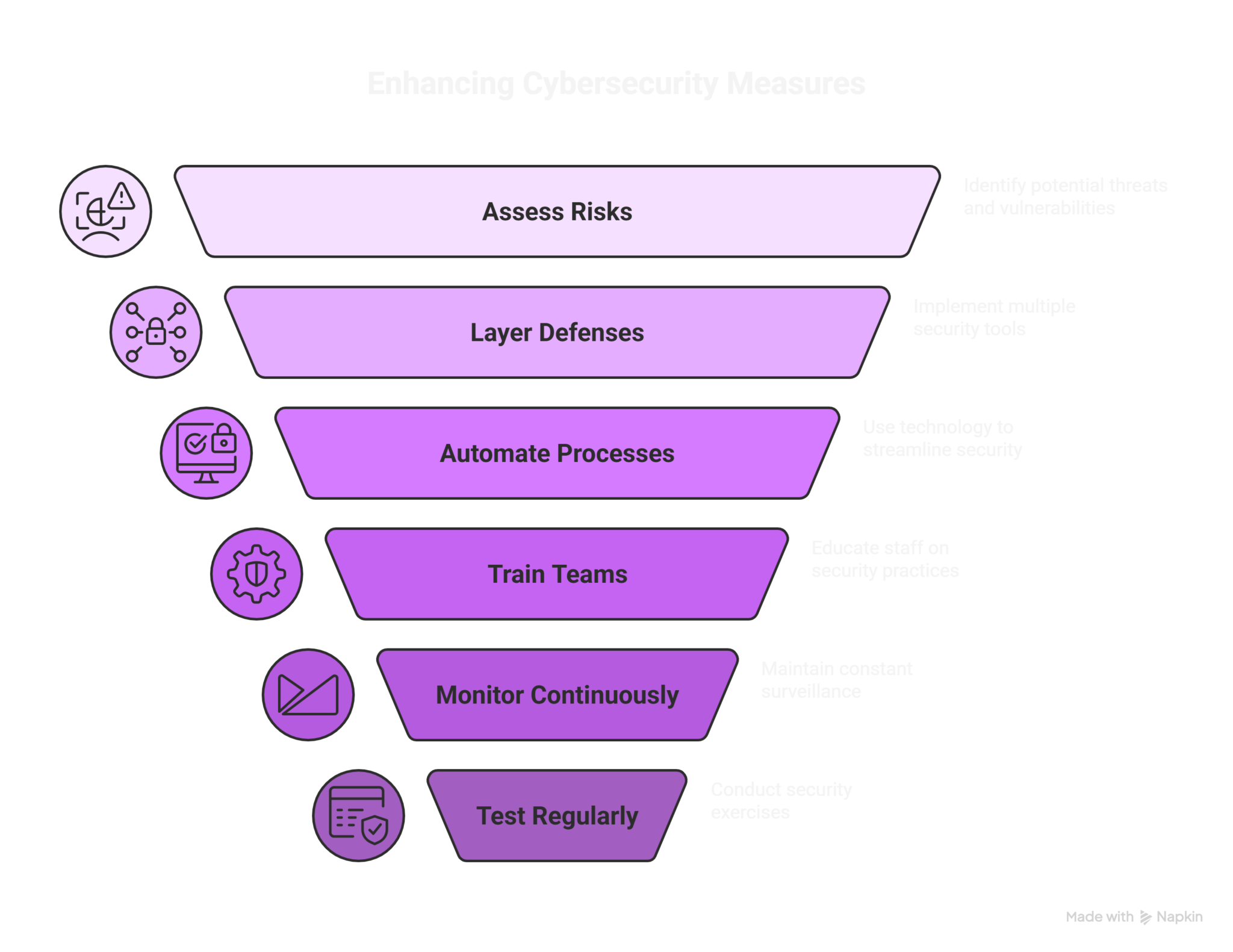 Robust Cyber Security Solutions to Prevent Attacks