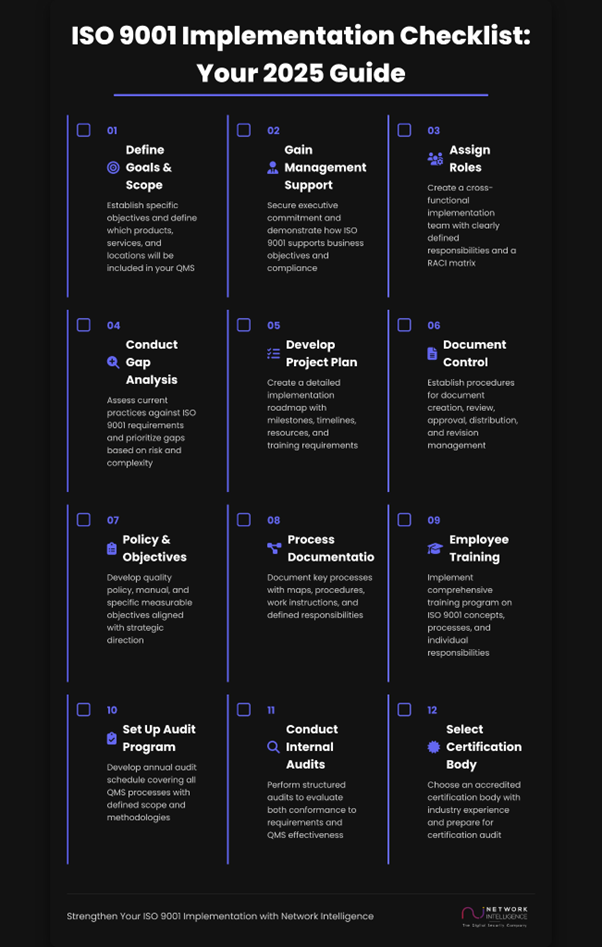 ISO implementation checklist