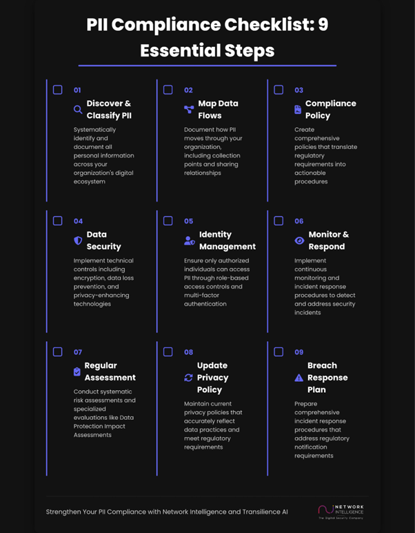 PII compliance infographics