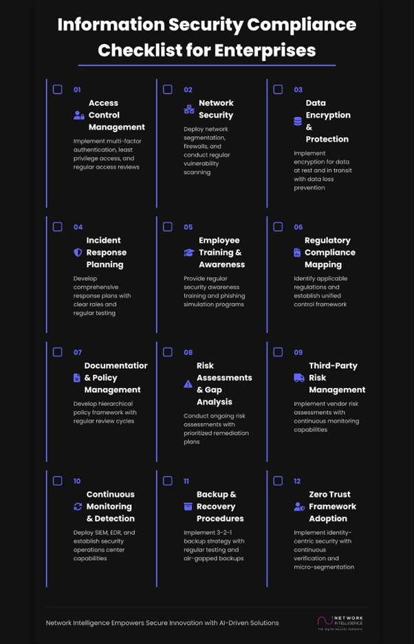 Information security compliance checklist infographic