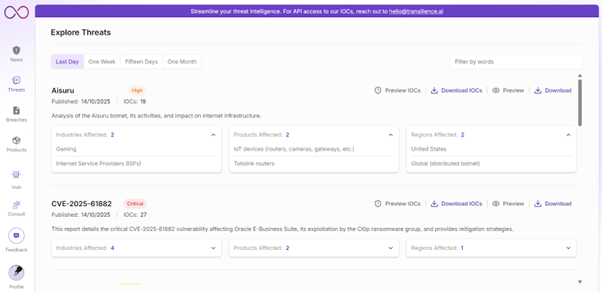 Threat intelligence workspace