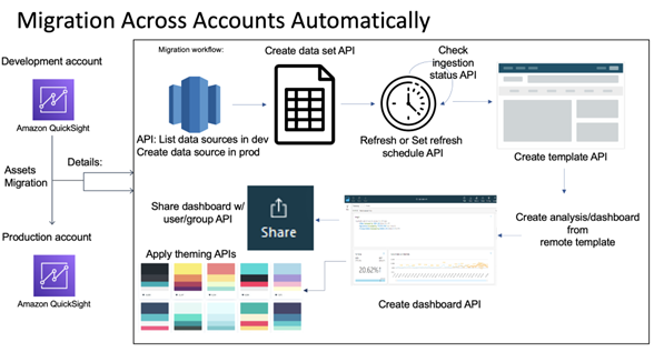 AWS AI security