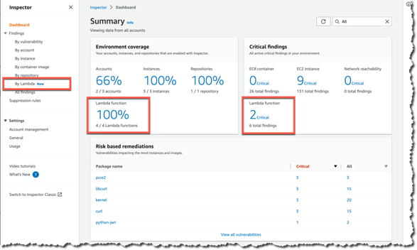 AWS AI security