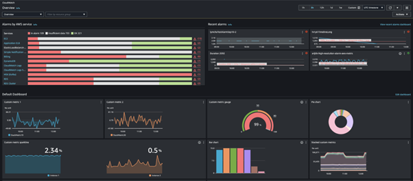 AWS AI security