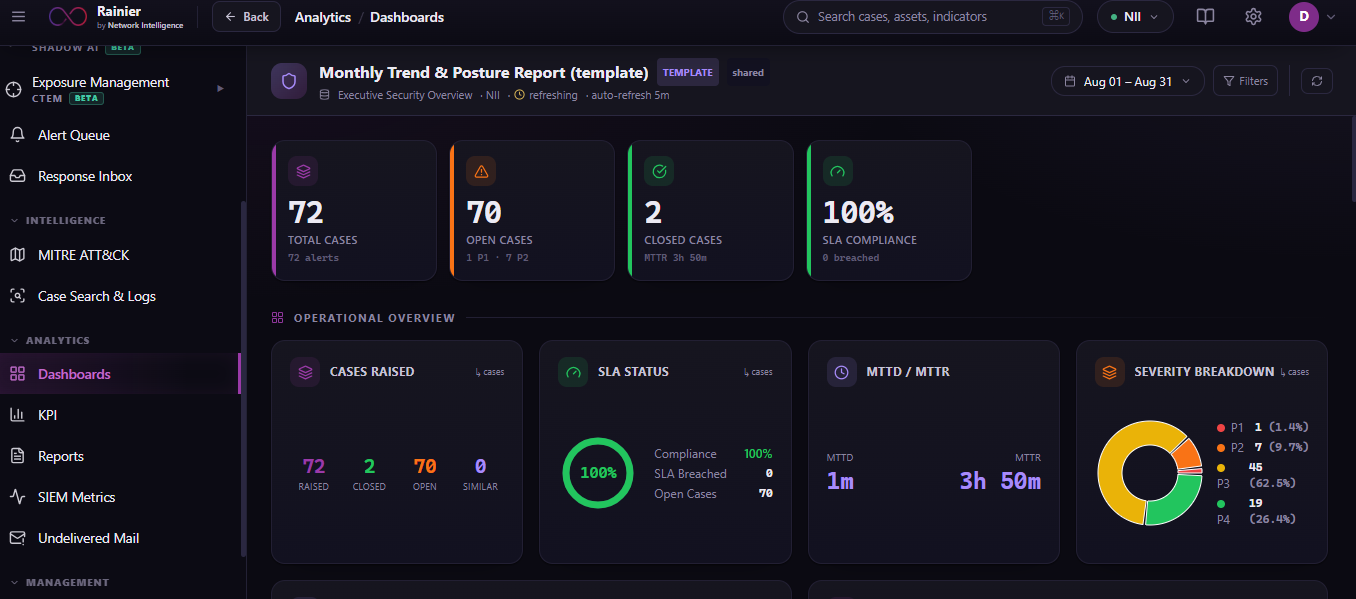 AI soc dashboard