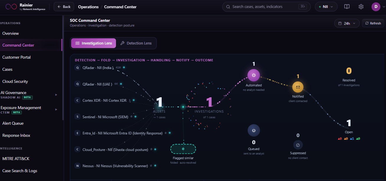 AI powered soc