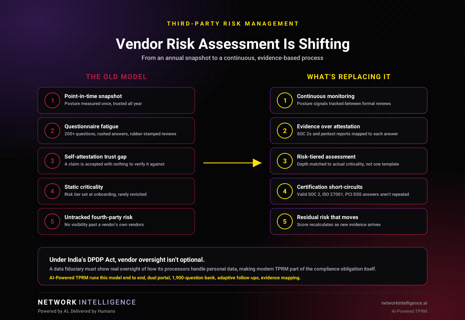 vendor risk management