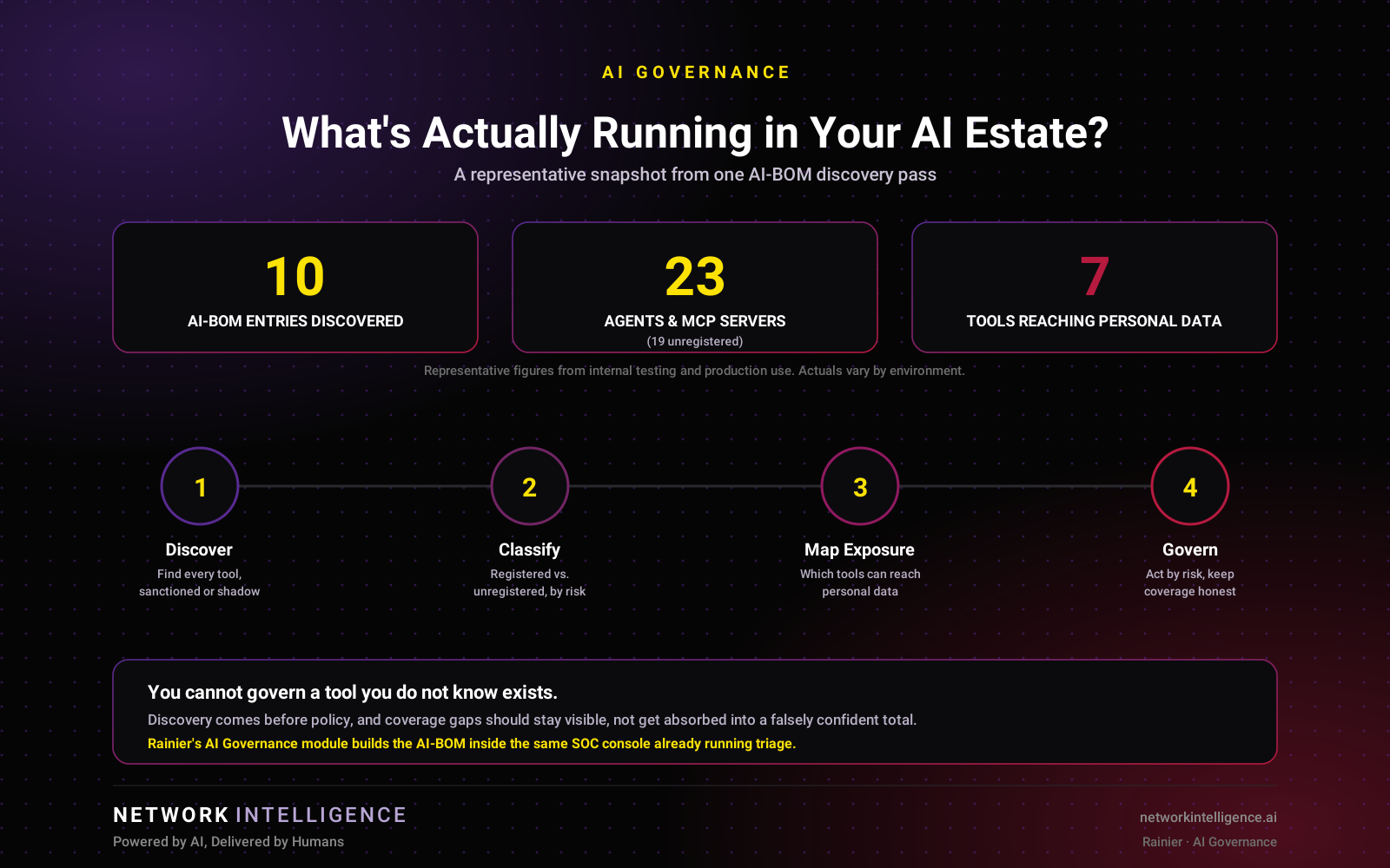 shadow ai governance