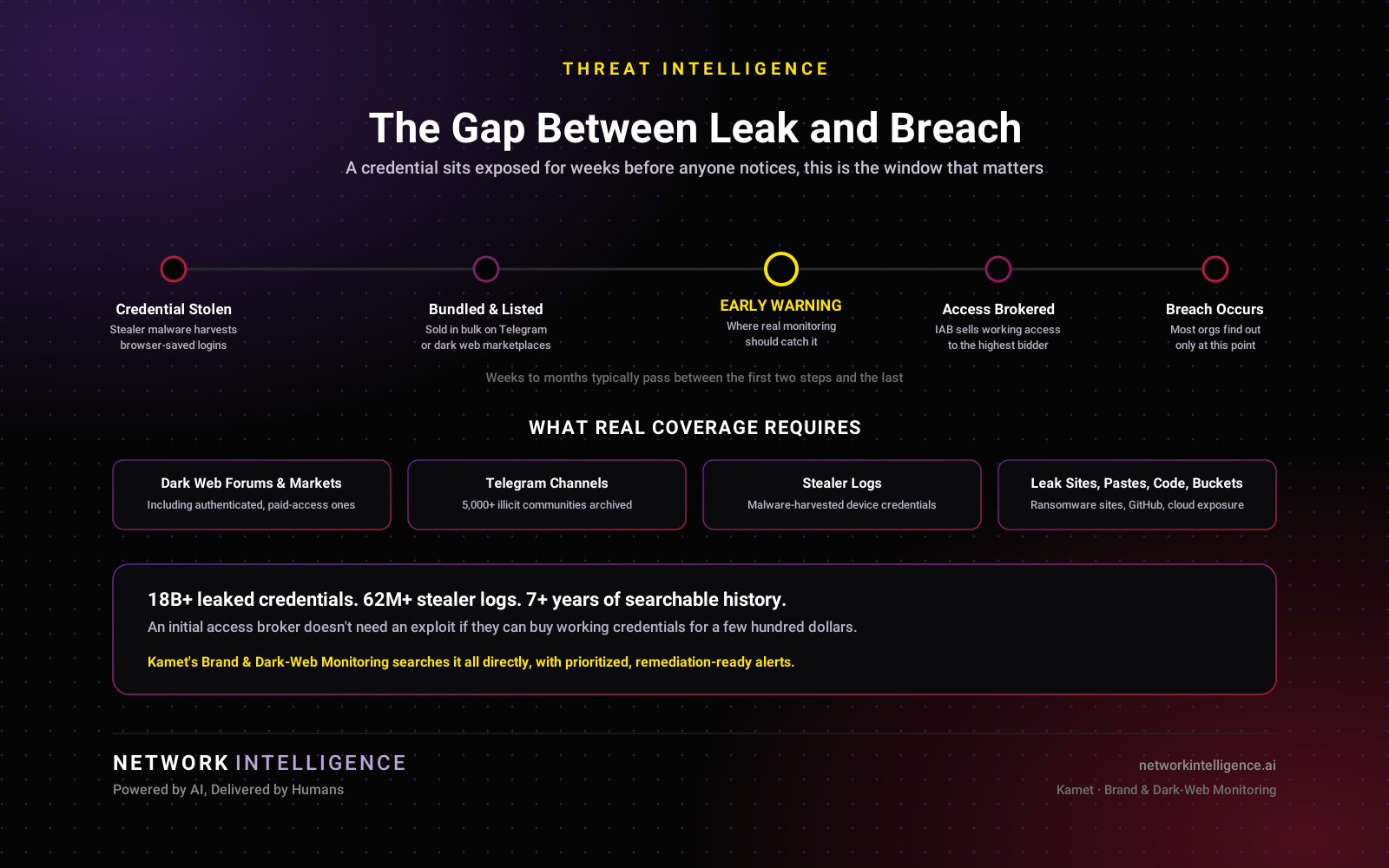 Brand and Dark web monitoring